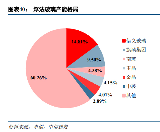 浮法玻璃行业趋势7.jpg